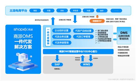 一起发|业务模式